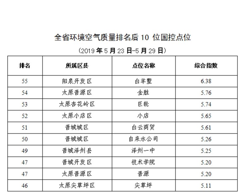 晋源区商贸批发